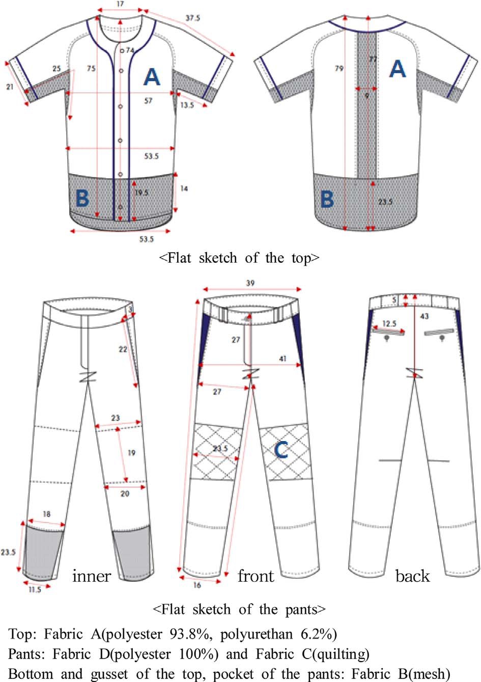 Fig. 3. Fig. 3.