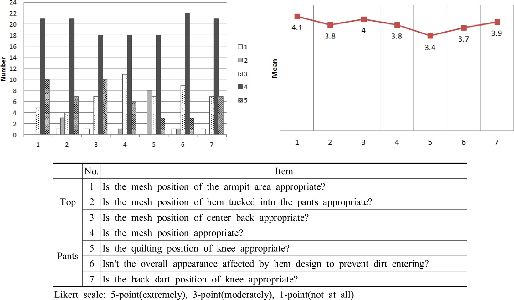 Fig. 4. Fig. 4.