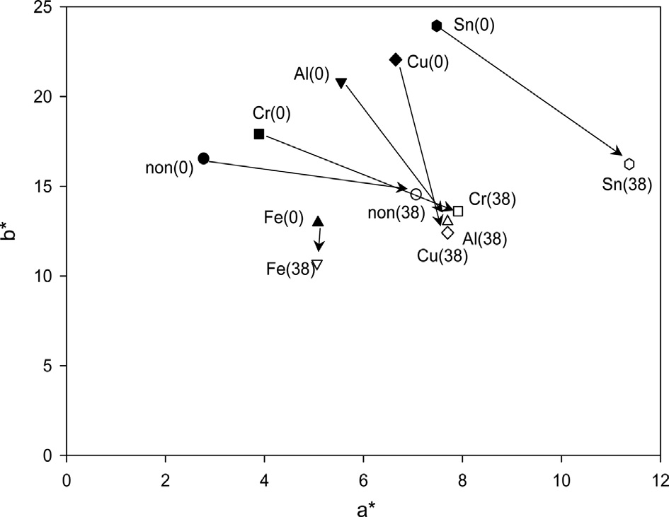 Fig. 1. Fig. 1.