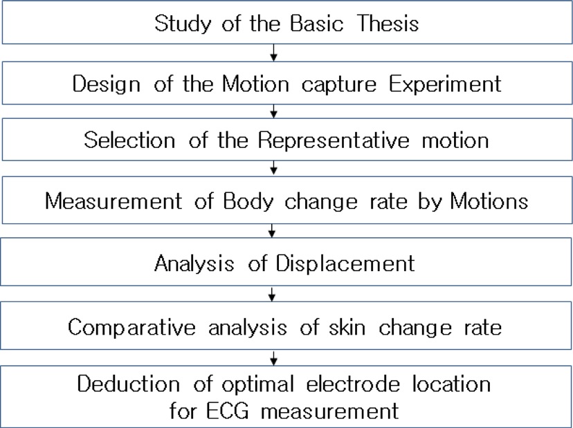 Fig. 3. Fig. 3.