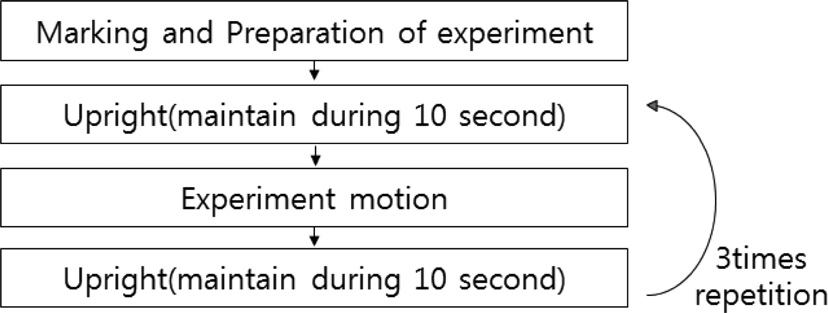 Fig. 7. Fig. 7.