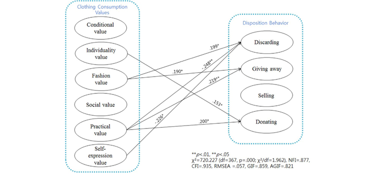 Fig. 1. Fig. 1.