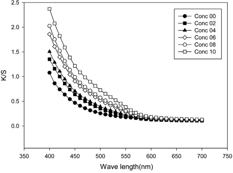 Fig. 5.
