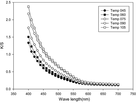 Fig. 7.