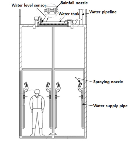 Fig. 3. Fig. 3.