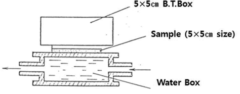 Fig. 3. Fig. 3.