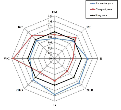 Fig. 6. Fig. 6.