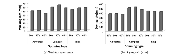Fig. 7. Fig. 7.