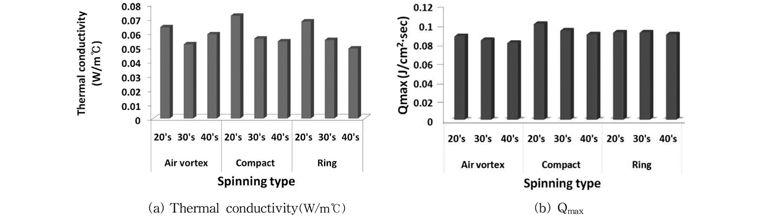 Fig. 8. Fig. 8.
