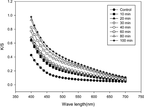 Fig. 5.