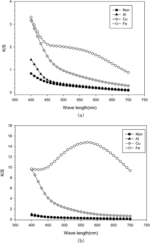 Fig. 9.