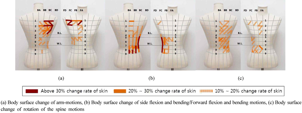 Fig. 9.