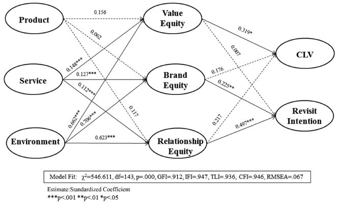 Fig. 2. Fig. 2.