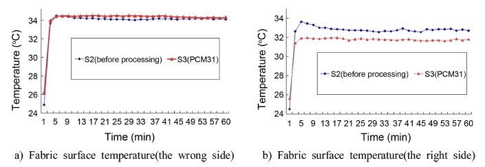 Fig. 3. Fig. 3.