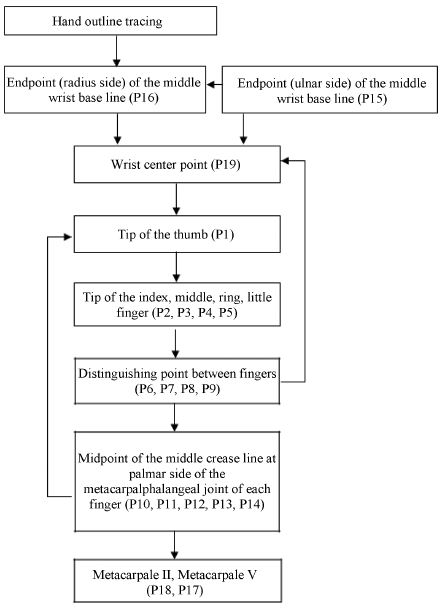 Fig. 4. Fig. 4.