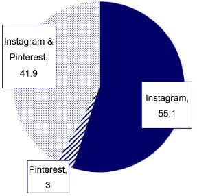 Fig. 4. Fig. 4.