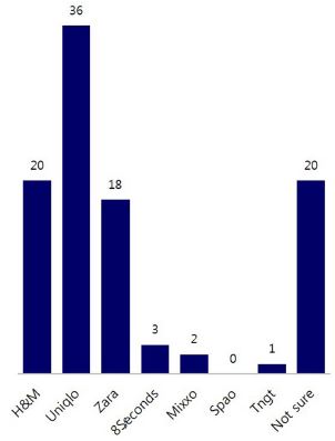 Fig. 5. Fig. 5.