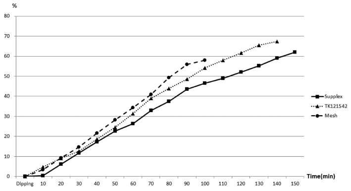 Fig. 4. Fig. 4.