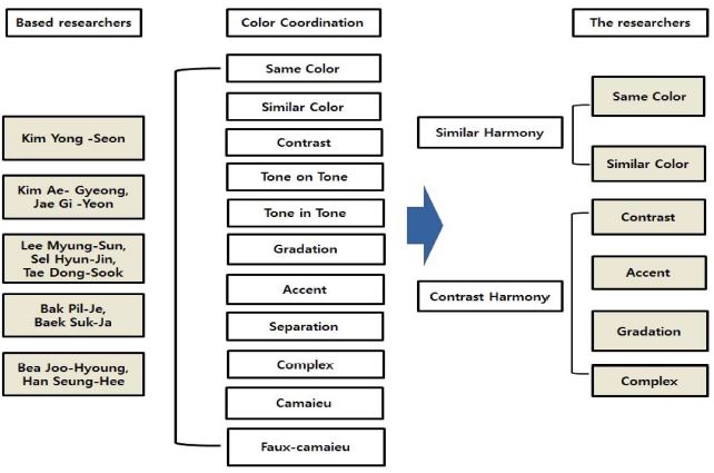 Fig. 2. Fig. 2.
