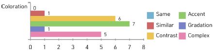 Fig. 7. Fig. 7.