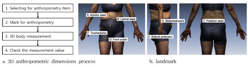 Fig. 4. Fig. 4.