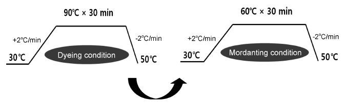 Fig. 1. Fig. 1.