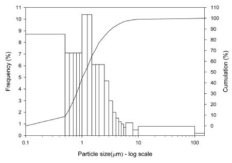 Fig. 2. Fig. 2.