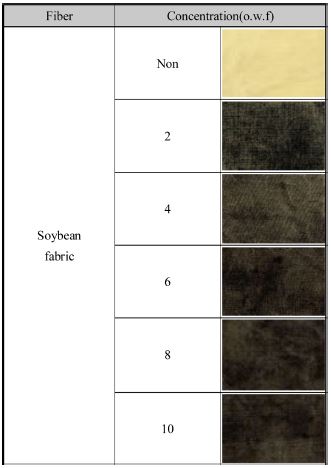 Fig. 3. Fig. 3.