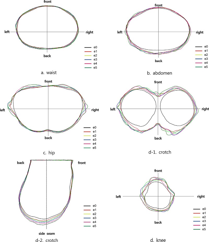 Fig. 3. Fig. 3.