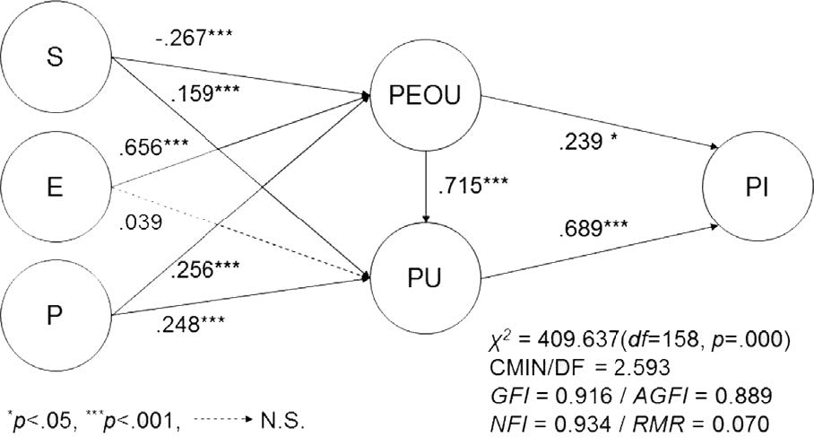 Fig. 3. Fig. 3.