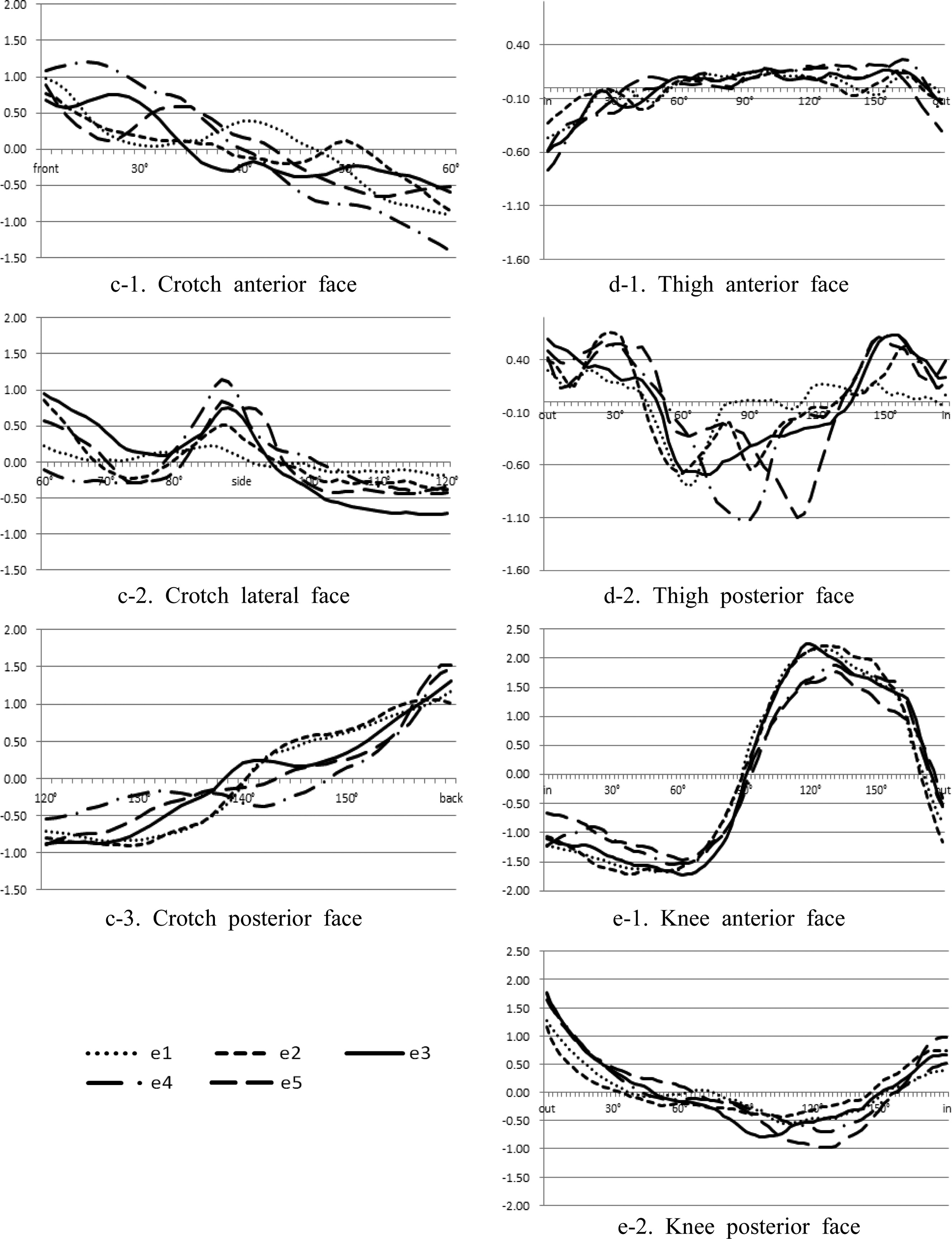 Fig. 7-2. Fig. 7-2.