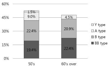 Fig. 2. Fig. 2.