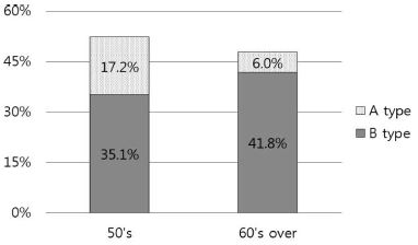 Fig. 3. Fig. 3.