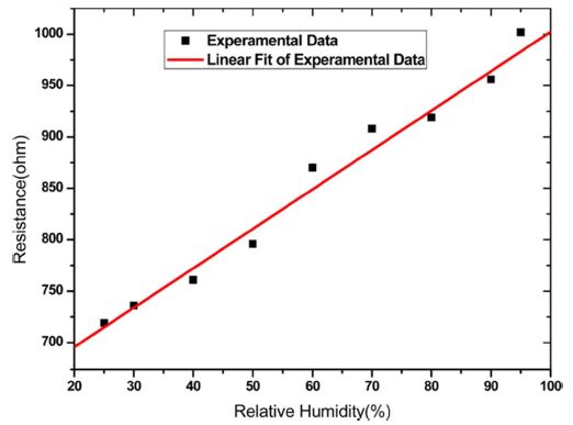 Fig. 9.