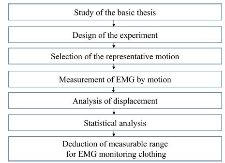 Fig. 3. Fig. 3.