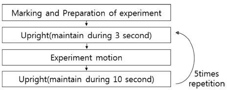 Fig. 5. Fig. 5.