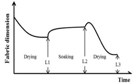 Fig. 5. Fig. 5.