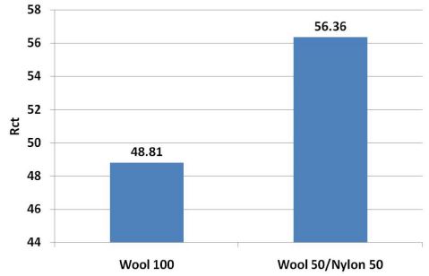 Fig. 8. Fig. 8.