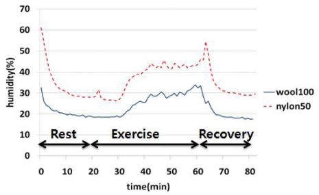 Fig. 20. Fig. 20.