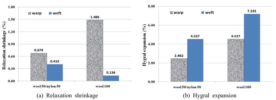 Fig. 22. Fig. 22.