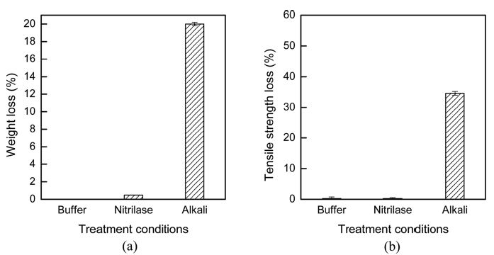 Fig. 9.