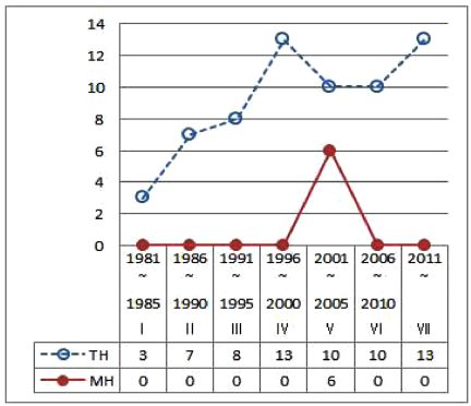 Fig. 2. Fig. 2.