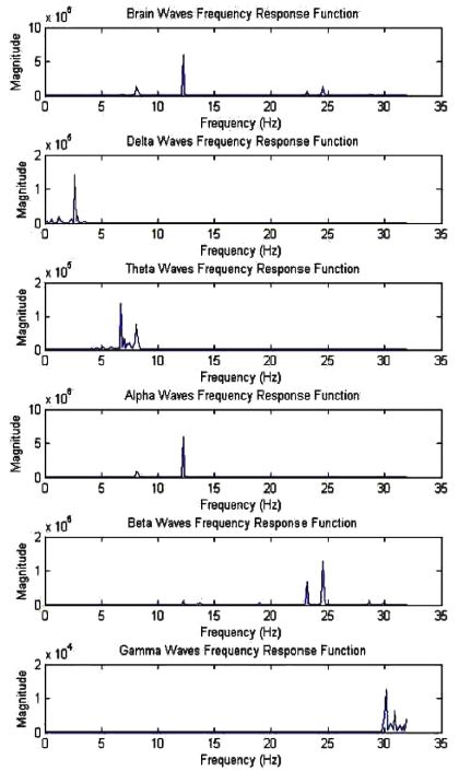 Fig. 2. Fig. 2.