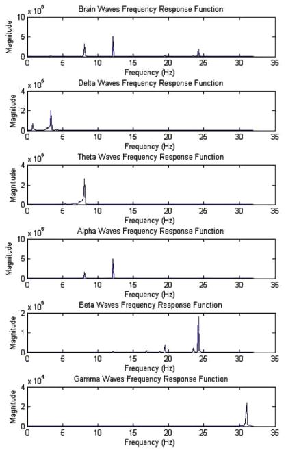 Fig. 4. Fig. 4.
