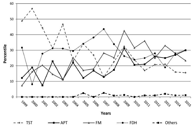 Fig. 1. Fig. 1.
