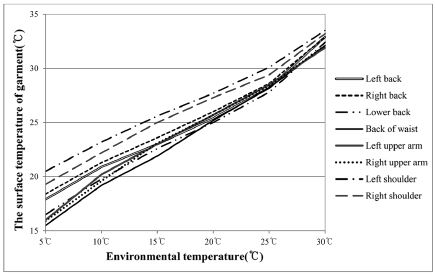 Fig. 3. Fig. 3.