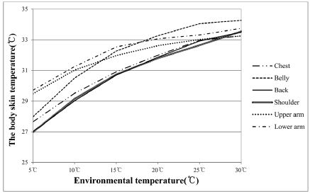 Fig. 4. Fig. 4.