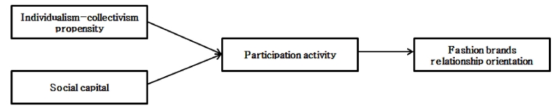 Fig. 1. Fig. 1.