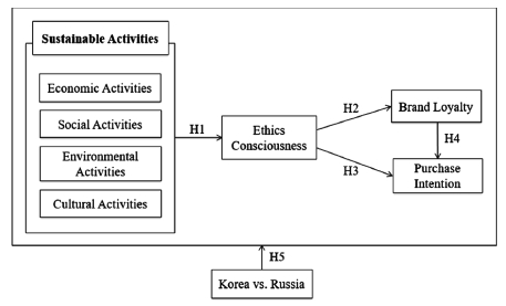 Fig. 1. Fig. 1.