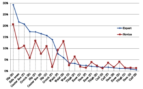 Fig. 4.